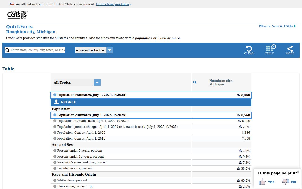 Official Census QuickFacts view for Houghton city, Michigan
